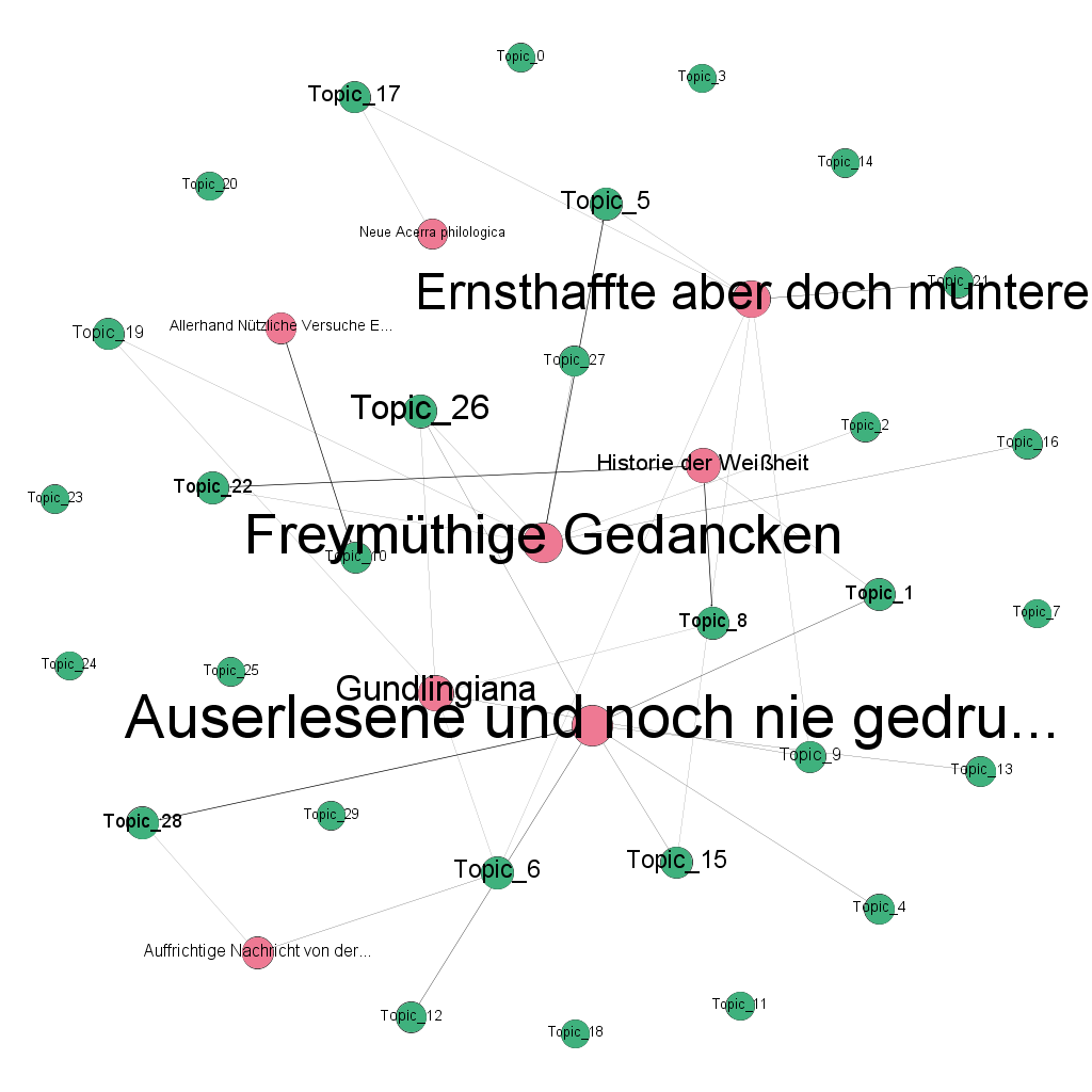purschwitz Historical Network Research